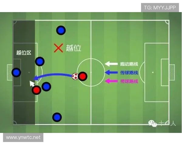 有利进攻原则如何影响越位判罚判断？规则拆解详解