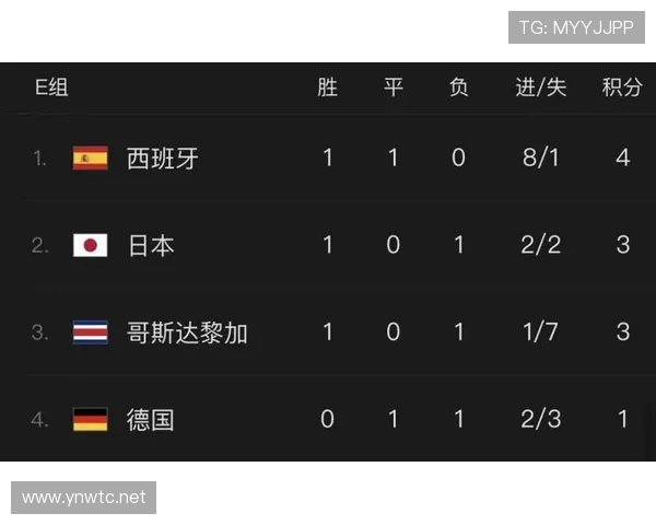 2026世界杯净胜球怎么算出线排名 2026世界杯净胜球怎么算出线排名