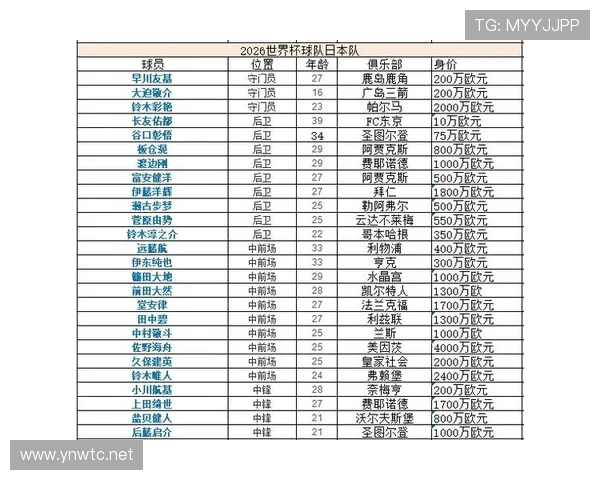 F组球队世界杯目标分析 F组球队世界杯目标分析